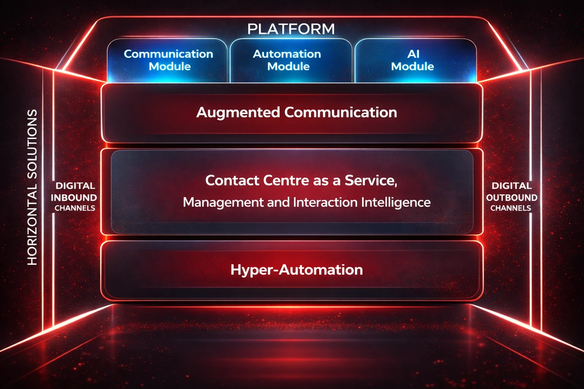 Kobliat-Platform-Overview1200 Kobliat-Platform-Overview graphic